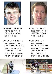 Patrick Roy vs Evgeni Nabokov