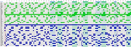San Jose Sharks Anaheim Ducks Western Conference Quarterfinal game 1 shift chart