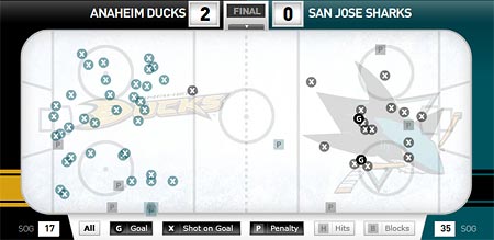 San Jose Sharks Anaheim Ducks Western Conference Quarterfinal game 1 shot chart